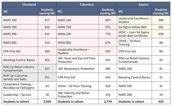 Diploma report Table 6 b