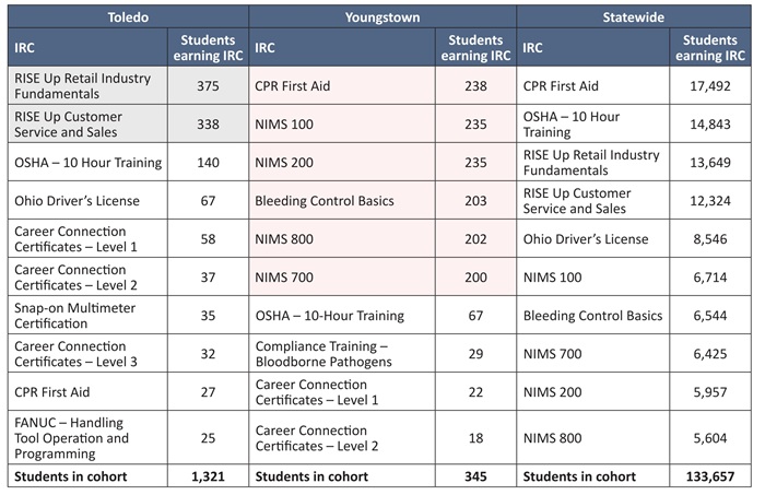 Diploma report Table 6c