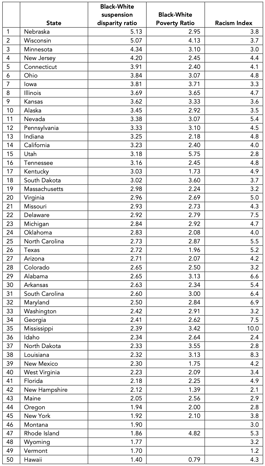 Data sources 5_15_2025