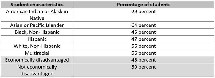 Don't water down SB 19 blog chart 1