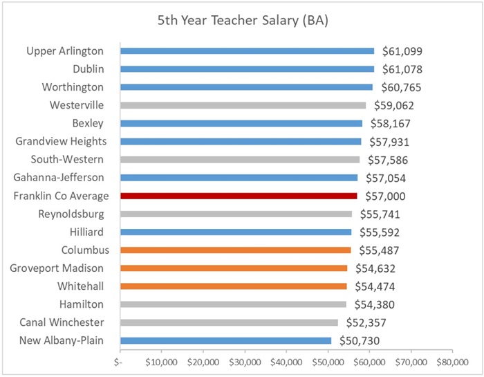 Early career teacher salaries pt 2 blog figure 1