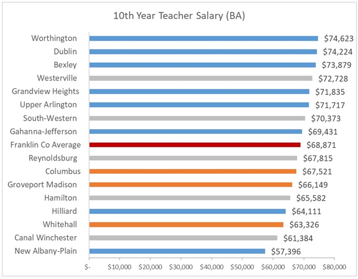 Early career teacher salaries pt 2 blog figure 2