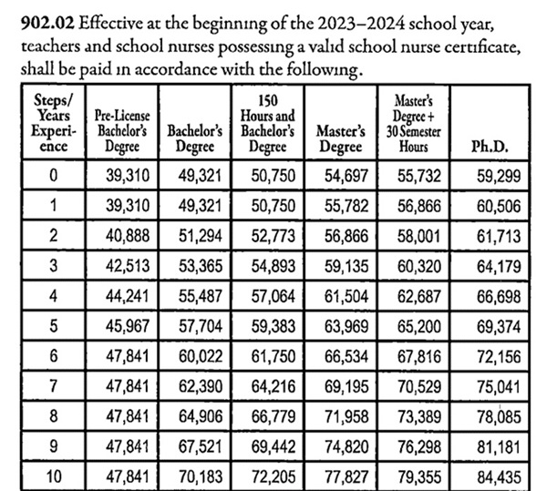 Early career teacher salaries pt 2 blog figure 3