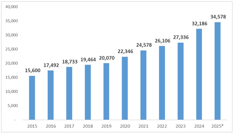 EdChoice demographics blog figure 1