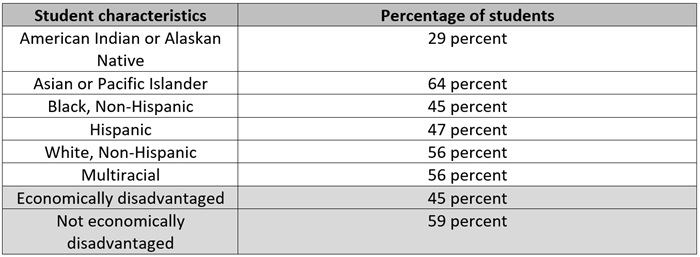 Equity and auto enrollment blog chart 1