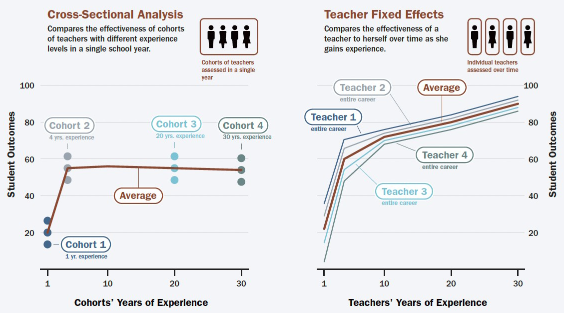 Teachers Fizzle Figure 1