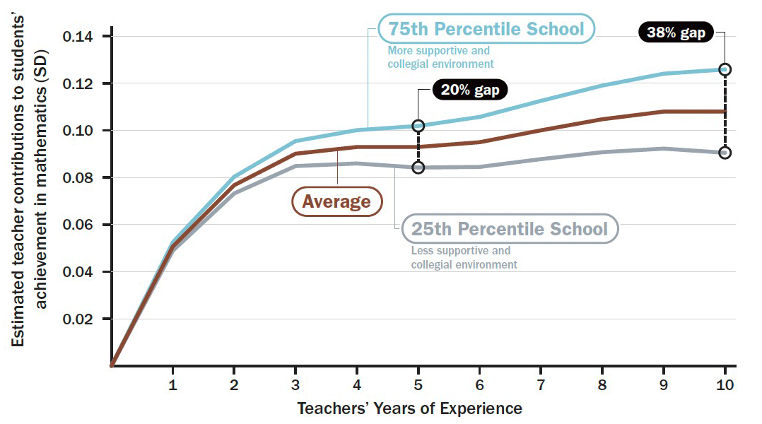 Teachers Fizzle Figure 2