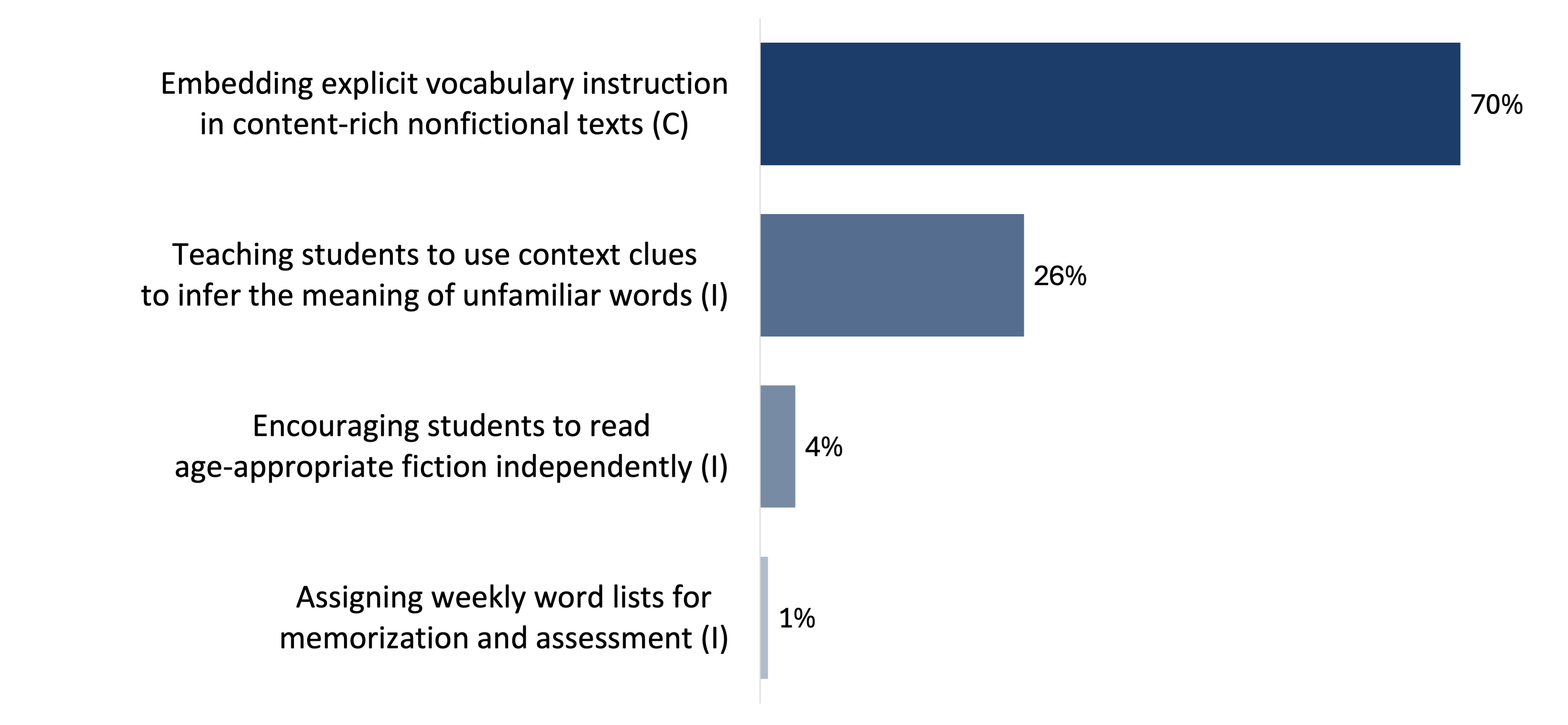 revised figure 6