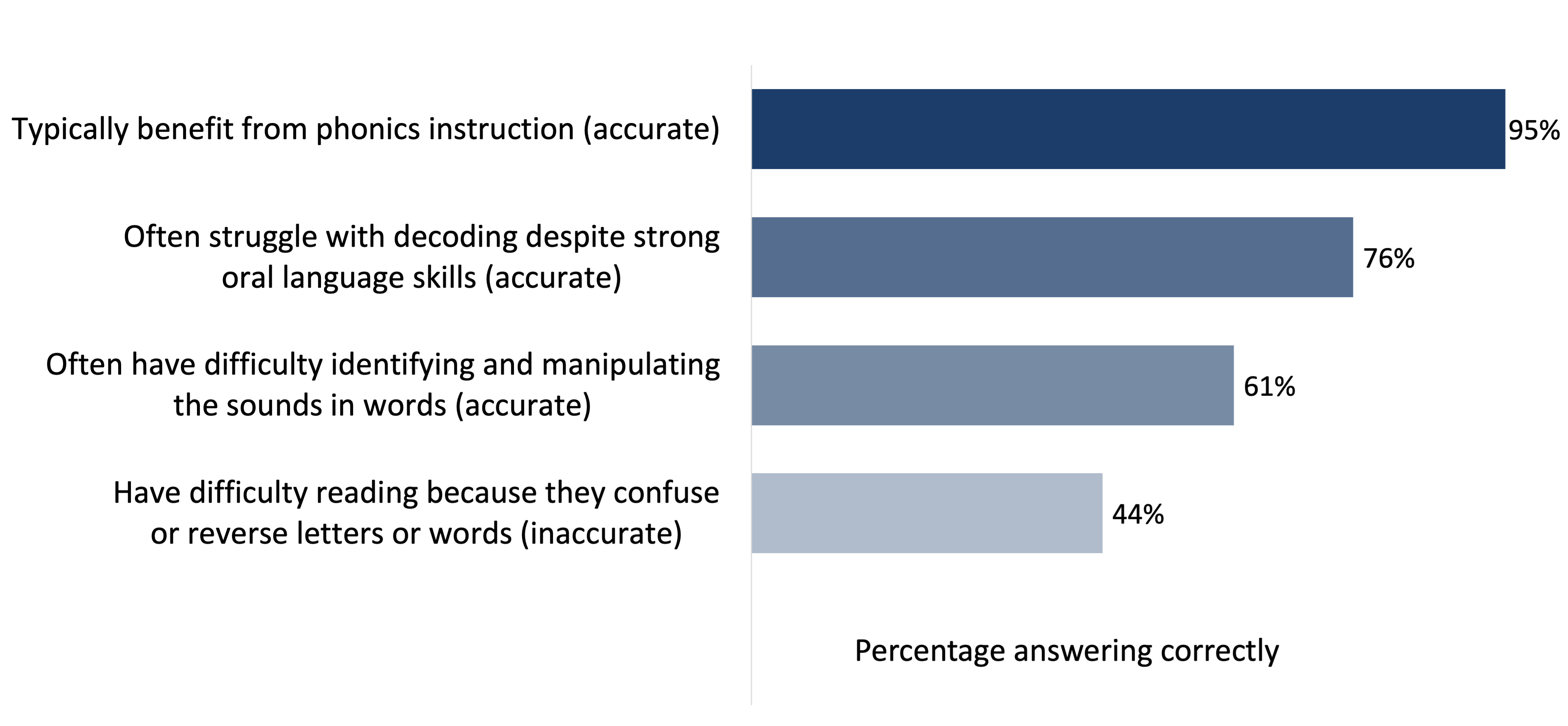 revised figure 9