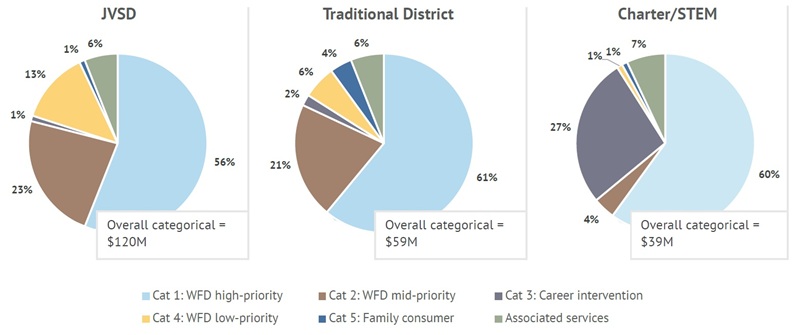 Funding CTE in Ohio HTML Figure 4