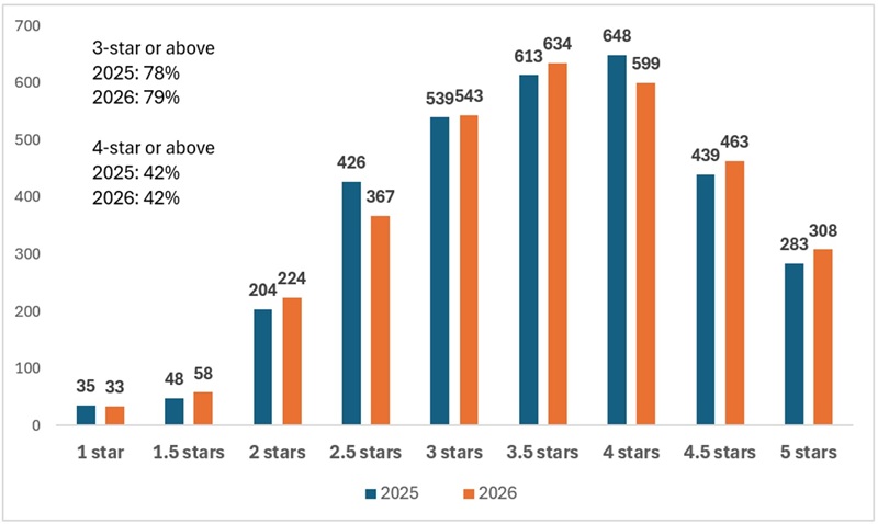 Grade inflation 2025-26 report card blog figure 2