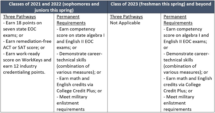 Graduation - class of 2020 table 1