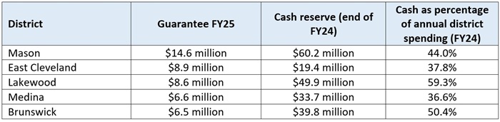 Guarantees blog table 1