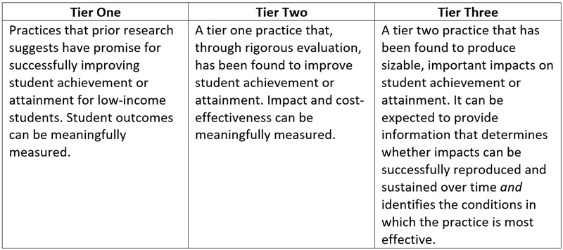 HB 644 analysis blog Table 1