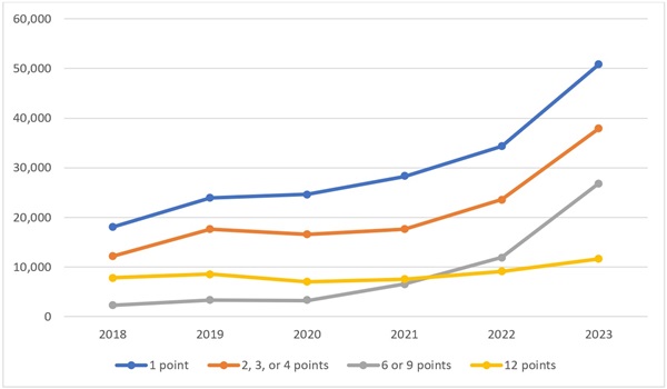 IRCs on RCs blog Chart 2