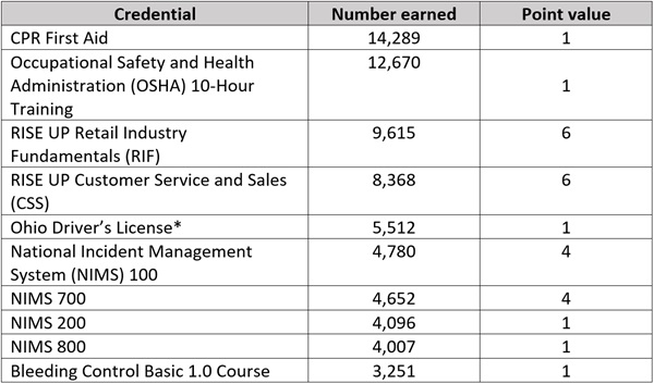 IRCs on RCs blog Table 1