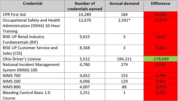 IRCs on RCs blog Table 2