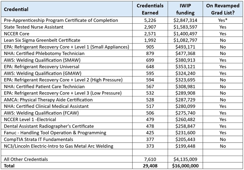 IWIP update blot table 1