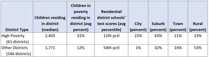 Lavertu school choice beyond cities blog Table 1