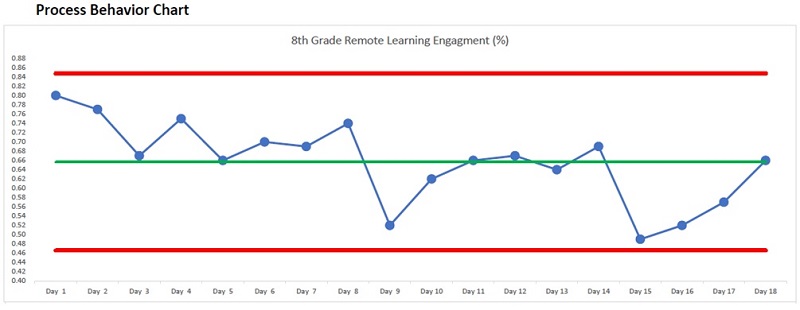 Measuring remote learning engagement chart 2