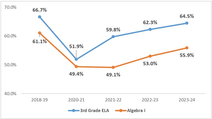 Media alert chart 1