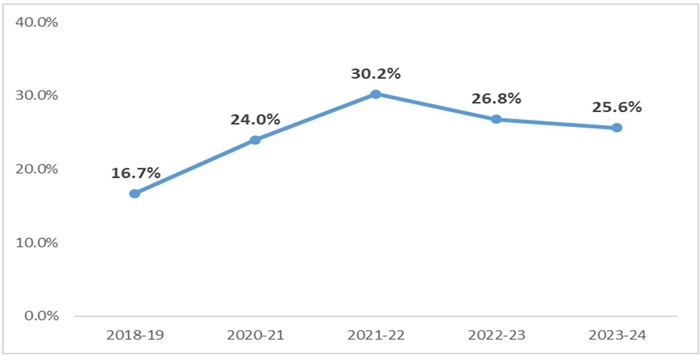 Media alert chart 2