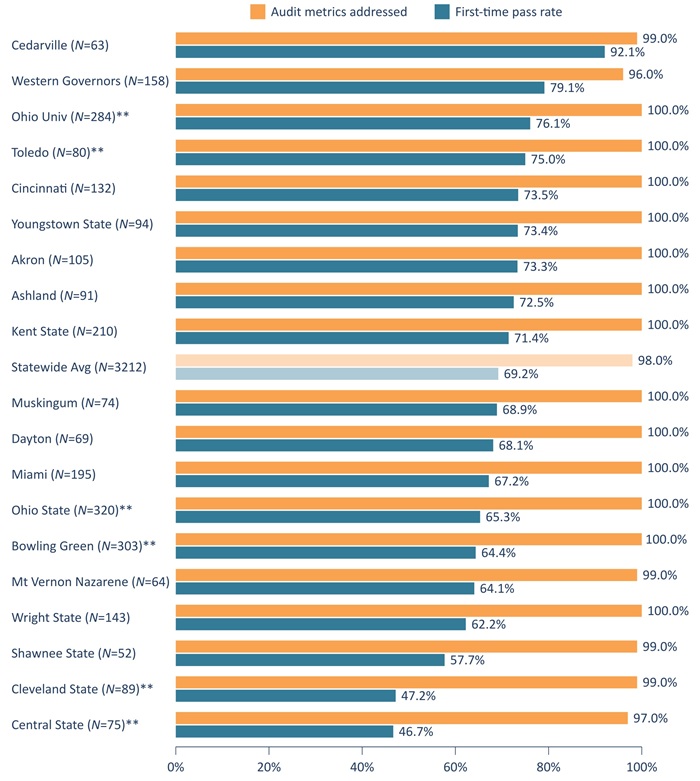 Next Chapter SoR report Figure 5