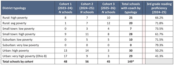 Next Chapter SoR report Table 10