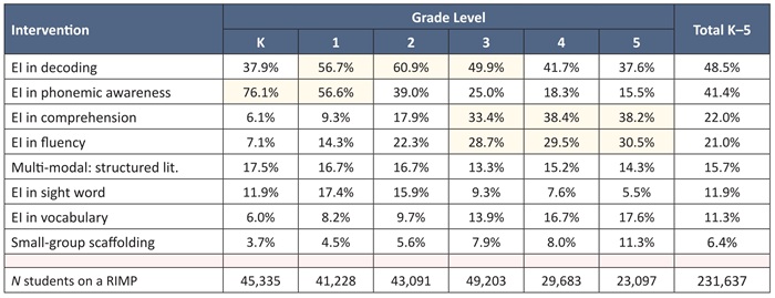 Next Chapter SoR report Table 1