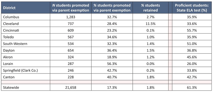 Next Chapter SoR report Table 3