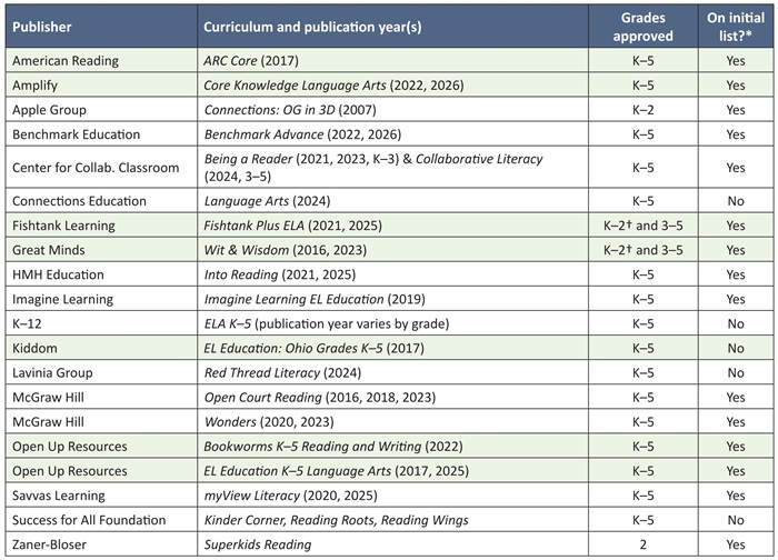 Next Chapter SoR report Table 4