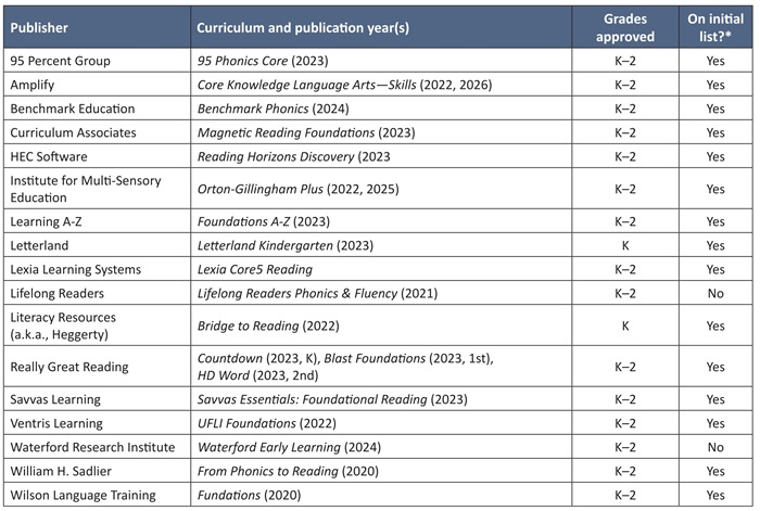Next Chapter SoR report Table 5