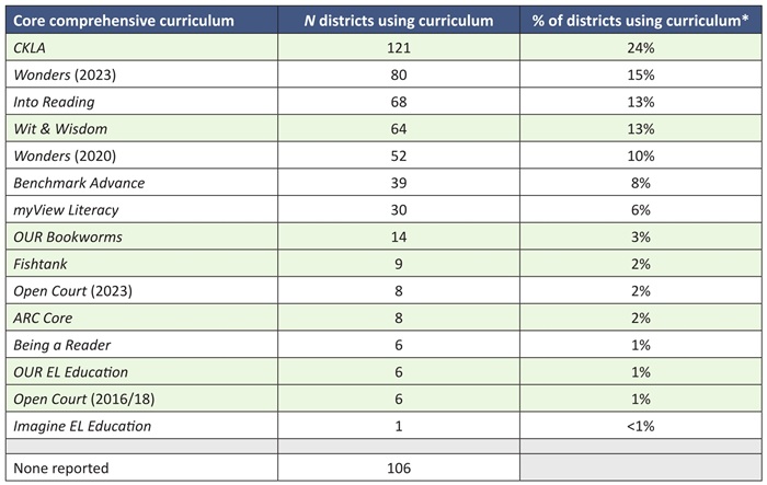 Next Chapter SoR report Table 6