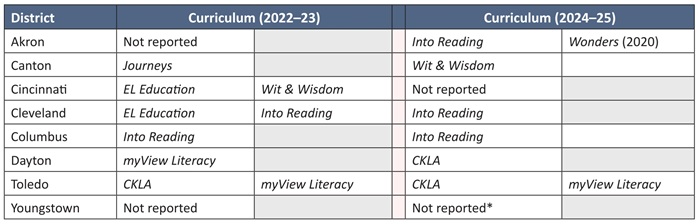 Next Chapter SoR report Table 8
