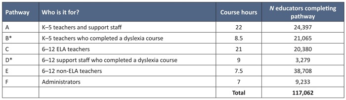 Next Chapter SoR report Table 9