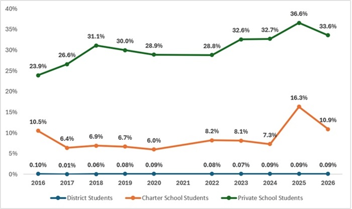 OH transportation workgroup blog figure 1