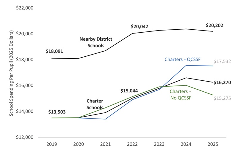 Ohio Charter Schools Turnaround report Figure 3