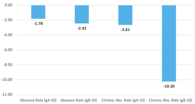 Ohio Charter Schools Turnaround report Figure 5