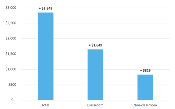 Ohio Charter Schools Turnaround report Figure 6