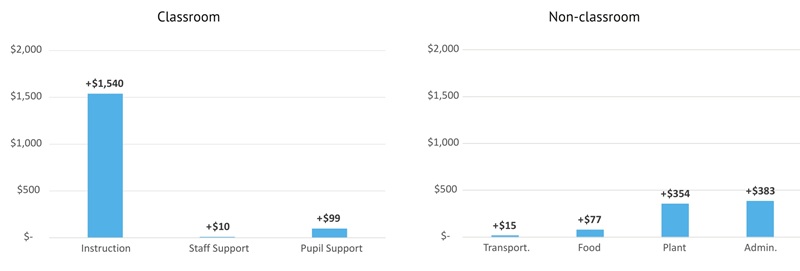 Ohio Charter Schools Turnaround report Figure 7