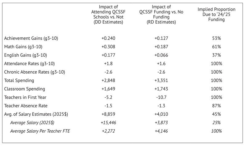 Ohio Charter Schools Turnaround report Table 3