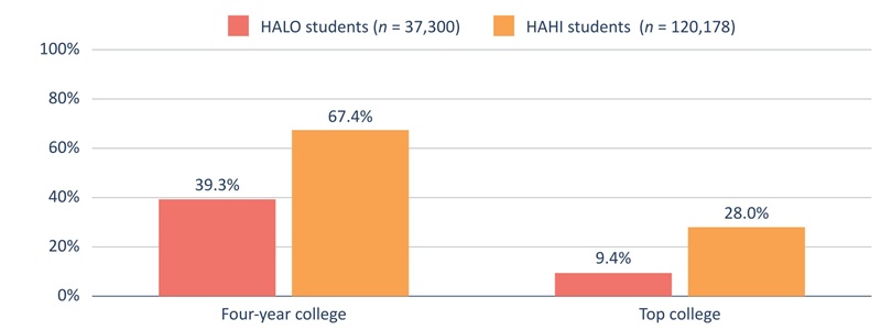 Ohio HALO report Fig A