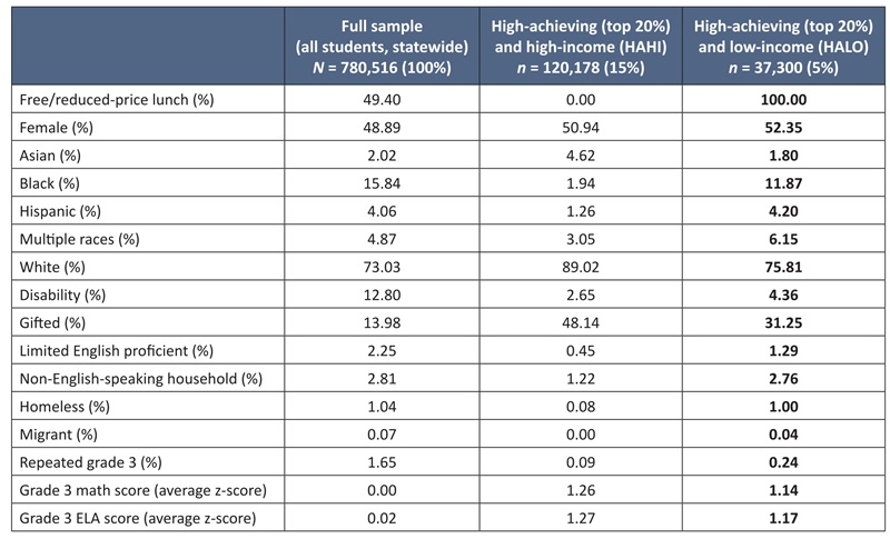 Ohio HALO report Table 1