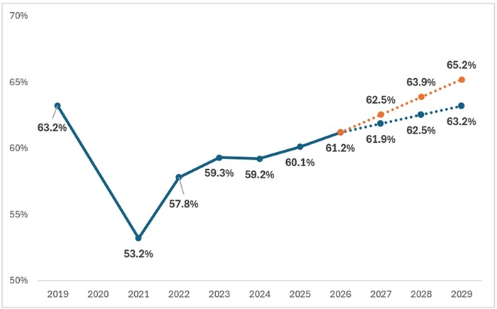 Ohio academic recovery blog figure 3