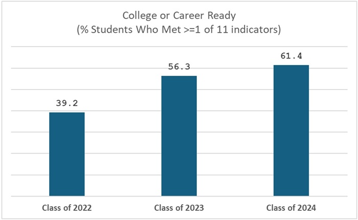Ohio report card - CCWMR blog figure 1