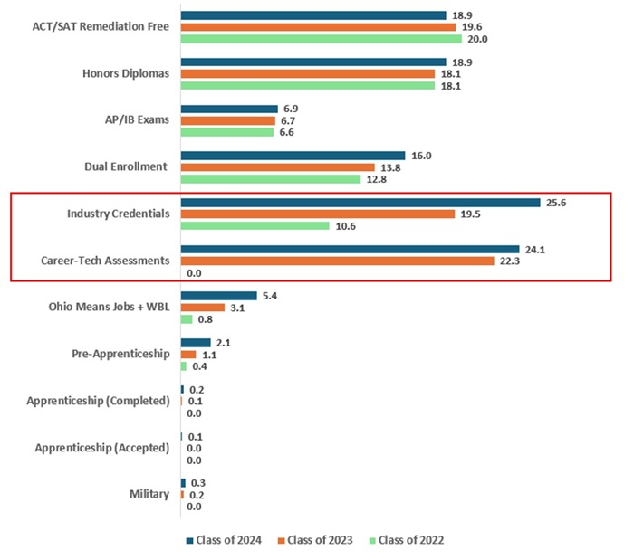 Ohio report card - CCWMR blog figure 2