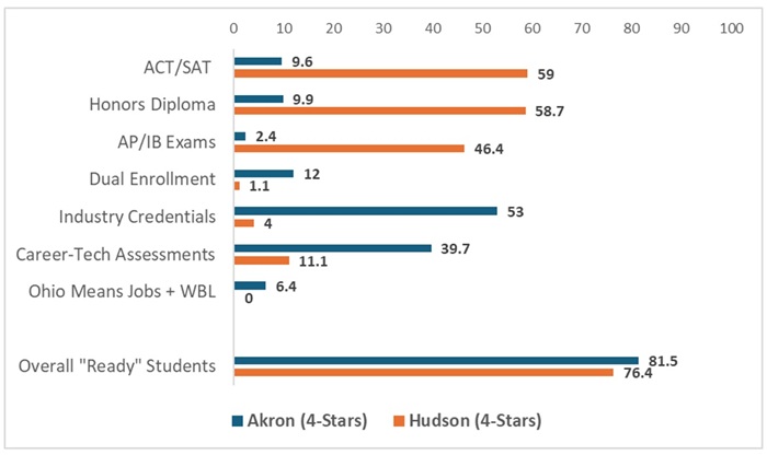 Ohio report card - CCWMR blog figure 3