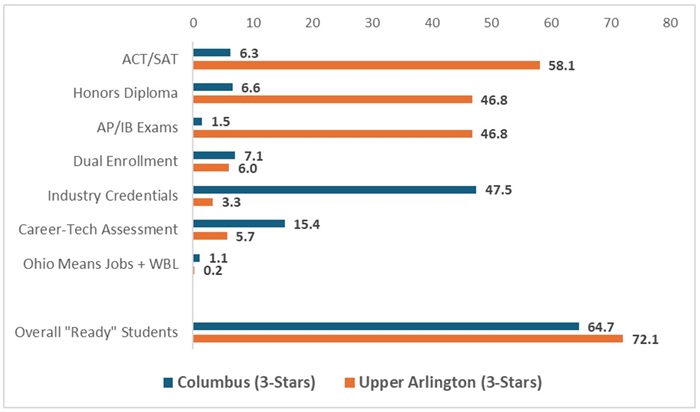 Ohio report card - CCWMR blog figure 4
