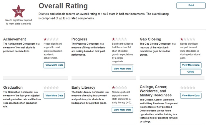 Ohio report card - overall calc blog figure 1a