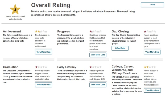 Ohio report card - overall calc blog figure 1b